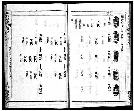 [陈]陈氏宗谱_51卷-义陈宗谱_陈氏宗谱 (湖北) 陈氏家谱_十九.pdf