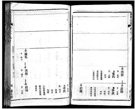 [陈]陈氏宗谱_51卷-义陈宗谱_陈氏宗谱 (湖北) 陈氏家谱_二十.pdf