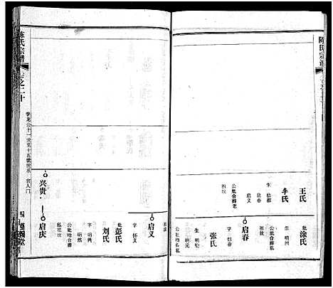 [陈]陈氏宗谱_51卷-义陈宗谱_陈氏宗谱 (湖北) 陈氏家谱_二十一.pdf