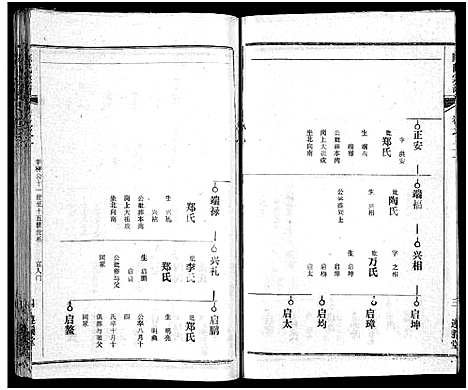 [陈]陈氏宗谱_51卷-义陈宗谱_陈氏宗谱 (湖北) 陈氏家谱_二十二.pdf