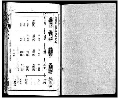 [陈]陈氏宗谱_51卷-义陈宗谱_陈氏宗谱 (湖北) 陈氏家谱_二十三.pdf