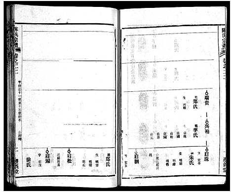 [陈]陈氏宗谱_51卷-义陈宗谱_陈氏宗谱 (湖北) 陈氏家谱_二十三.pdf