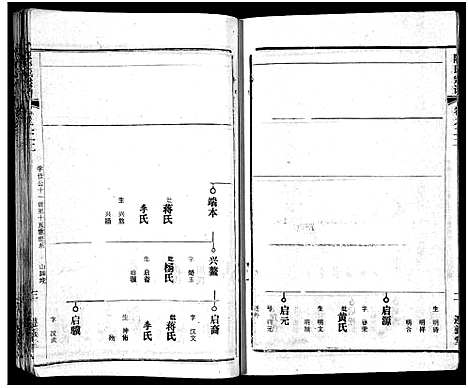 [陈]陈氏宗谱_51卷-义陈宗谱_陈氏宗谱 (湖北) 陈氏家谱_二十三.pdf