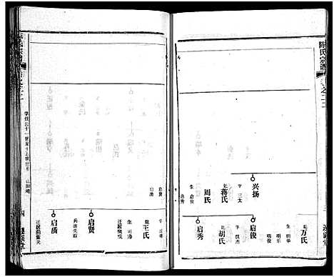 [陈]陈氏宗谱_51卷-义陈宗谱_陈氏宗谱 (湖北) 陈氏家谱_二十三.pdf