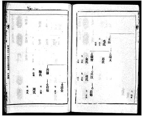 [陈]陈氏宗谱_51卷-义陈宗谱_陈氏宗谱 (湖北) 陈氏家谱_二十五.pdf