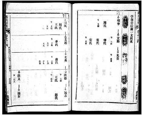 [陈]陈氏宗谱_51卷-义陈宗谱_陈氏宗谱 (湖北) 陈氏家谱_二十五.pdf