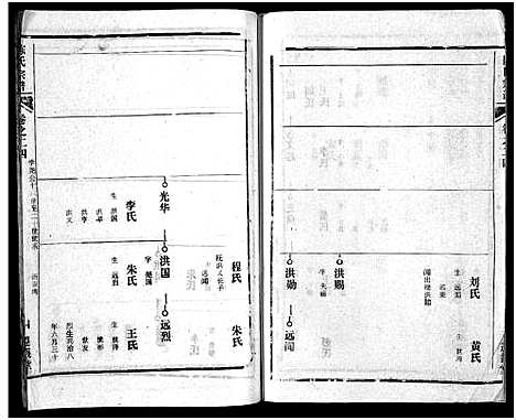 [陈]陈氏宗谱_51卷-义陈宗谱_陈氏宗谱 (湖北) 陈氏家谱_二十五.pdf