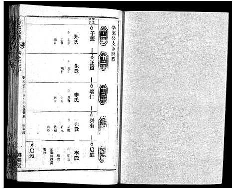 [陈]陈氏宗谱_51卷-义陈宗谱_陈氏宗谱 (湖北) 陈氏家谱_二十六.pdf