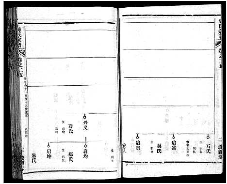 [陈]陈氏宗谱_51卷-义陈宗谱_陈氏宗谱 (湖北) 陈氏家谱_二十六.pdf