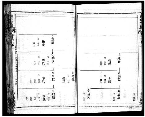 [陈]陈氏宗谱_51卷-义陈宗谱_陈氏宗谱 (湖北) 陈氏家谱_二十六.pdf