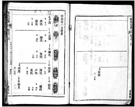 [陈]陈氏宗谱_51卷-义陈宗谱_陈氏宗谱 (湖北) 陈氏家谱_二十七.pdf