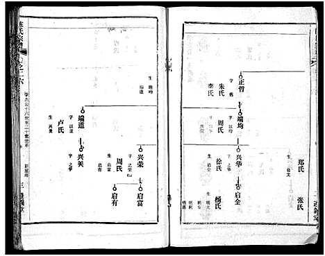 [陈]陈氏宗谱_51卷-义陈宗谱_陈氏宗谱 (湖北) 陈氏家谱_二十七.pdf