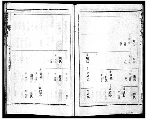 [陈]陈氏宗谱_51卷-义陈宗谱_陈氏宗谱 (湖北) 陈氏家谱_二十九.pdf