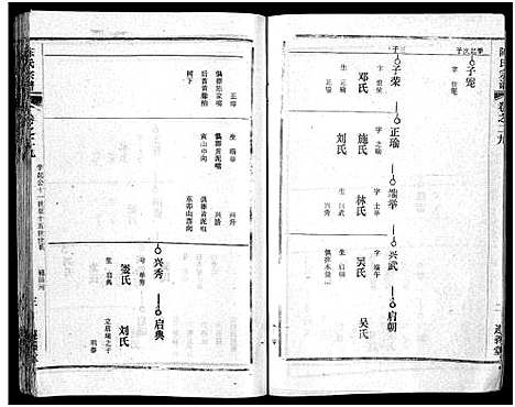 [陈]陈氏宗谱_51卷-义陈宗谱_陈氏宗谱 (湖北) 陈氏家谱_三十.pdf