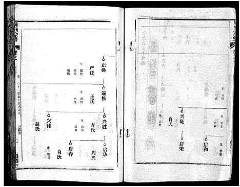 [陈]陈氏宗谱_51卷-义陈宗谱_陈氏宗谱 (湖北) 陈氏家谱_三十一.pdf