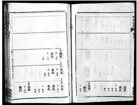 [陈]陈氏宗谱_51卷-义陈宗谱_陈氏宗谱 (湖北) 陈氏家谱_三十二.pdf