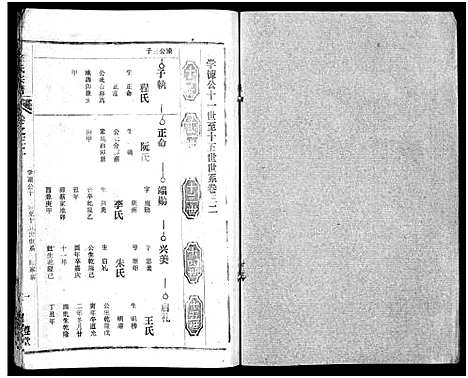 [陈]陈氏宗谱_51卷-义陈宗谱_陈氏宗谱 (湖北) 陈氏家谱_三十三.pdf