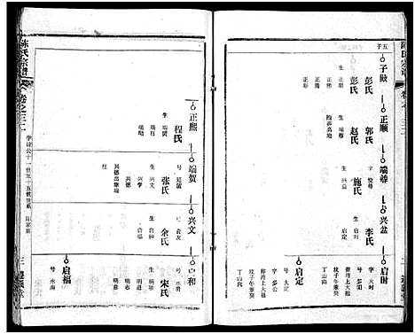 [陈]陈氏宗谱_51卷-义陈宗谱_陈氏宗谱 (湖北) 陈氏家谱_三十三.pdf