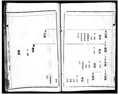 [陈]陈氏宗谱_51卷-义陈宗谱_陈氏宗谱 (湖北) 陈氏家谱_三十四.pdf