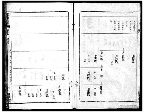 [陈]陈氏宗谱_51卷-义陈宗谱_陈氏宗谱 (湖北) 陈氏家谱_三十六.pdf