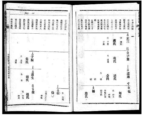 [陈]陈氏宗谱_51卷-义陈宗谱_陈氏宗谱 (湖北) 陈氏家谱_三十七.pdf