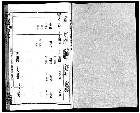 [陈]陈氏宗谱_51卷-义陈宗谱_陈氏宗谱 (湖北) 陈氏家谱_三十八.pdf