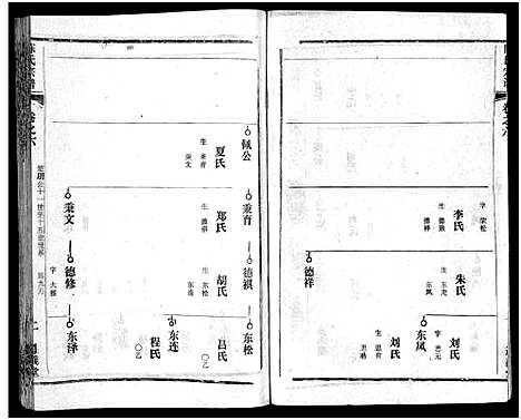 [陈]陈氏宗谱_51卷-义陈宗谱_陈氏宗谱 (湖北) 陈氏家谱_三十八.pdf