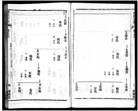 [陈]陈氏宗谱_51卷-义陈宗谱_陈氏宗谱 (湖北) 陈氏家谱_三十八.pdf