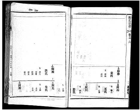 [陈]陈氏宗谱_51卷-义陈宗谱_陈氏宗谱 (湖北) 陈氏家谱_三十九.pdf