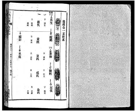 [陈]陈氏宗谱_51卷-义陈宗谱_陈氏宗谱 (湖北) 陈氏家谱_四十.pdf