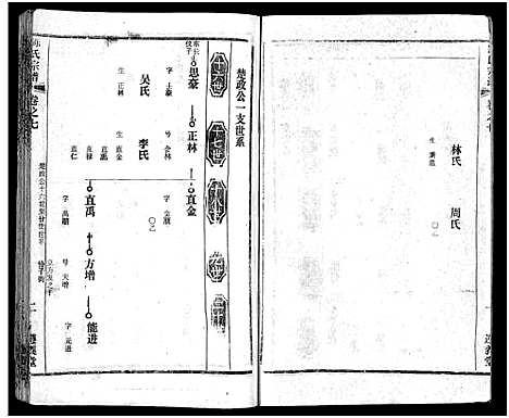 [陈]陈氏宗谱_51卷-义陈宗谱_陈氏宗谱 (湖北) 陈氏家谱_四十.pdf