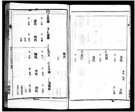 [陈]陈氏宗谱_51卷-义陈宗谱_陈氏宗谱 (湖北) 陈氏家谱_四十.pdf