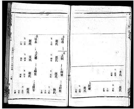 [陈]陈氏宗谱_51卷-义陈宗谱_陈氏宗谱 (湖北) 陈氏家谱_四十一.pdf