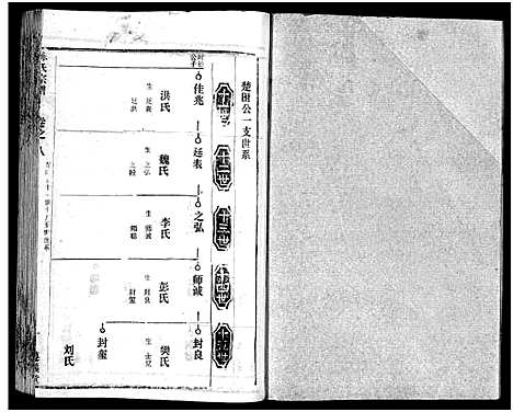 [陈]陈氏宗谱_51卷-义陈宗谱_陈氏宗谱 (湖北) 陈氏家谱_四十二.pdf