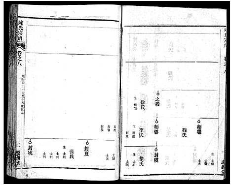 [陈]陈氏宗谱_51卷-义陈宗谱_陈氏宗谱 (湖北) 陈氏家谱_四十二.pdf