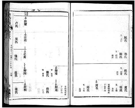 [陈]陈氏宗谱_51卷-义陈宗谱_陈氏宗谱 (湖北) 陈氏家谱_四十二.pdf