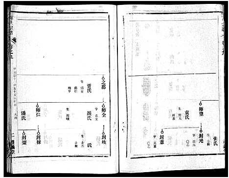 [陈]陈氏宗谱_51卷-义陈宗谱_陈氏宗谱 (湖北) 陈氏家谱_四十三.pdf