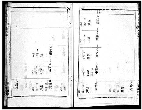 [陈]陈氏宗谱_51卷-义陈宗谱_陈氏宗谱 (湖北) 陈氏家谱_四十三.pdf