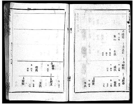 [陈]陈氏宗谱_51卷-义陈宗谱_陈氏宗谱 (湖北) 陈氏家谱_四十四.pdf