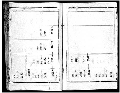 [陈]陈氏宗谱_51卷-义陈宗谱_陈氏宗谱 (湖北) 陈氏家谱_四十四.pdf