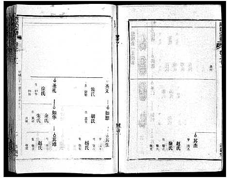 [陈]陈氏宗谱_51卷-义陈宗谱_陈氏宗谱 (湖北) 陈氏家谱_四十五.pdf