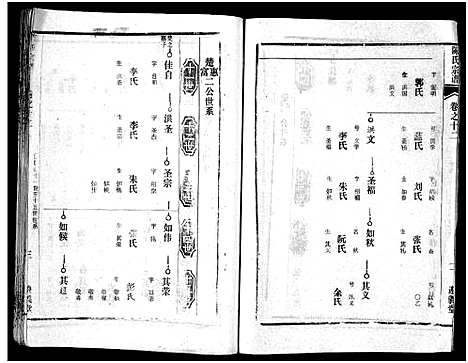 [陈]陈氏宗谱_51卷-义陈宗谱_陈氏宗谱 (湖北) 陈氏家谱_四十六.pdf