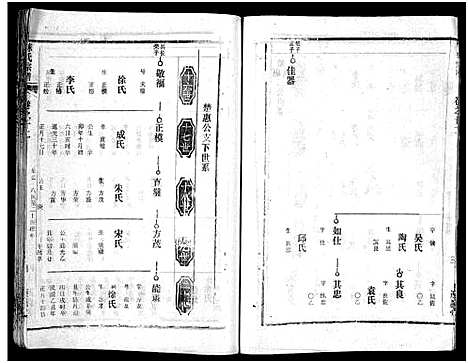 [陈]陈氏宗谱_51卷-义陈宗谱_陈氏宗谱 (湖北) 陈氏家谱_四十六.pdf