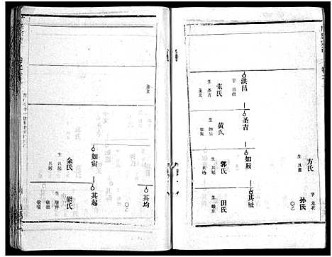 [陈]陈氏宗谱_51卷-义陈宗谱_陈氏宗谱 (湖北) 陈氏家谱_四十七.pdf