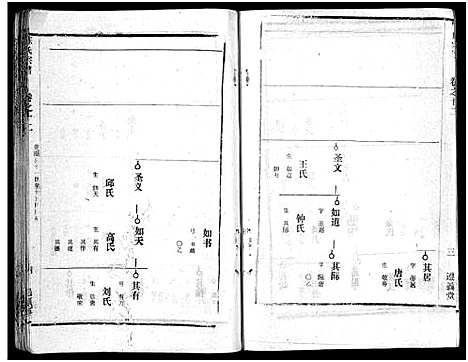 [陈]陈氏宗谱_51卷-义陈宗谱_陈氏宗谱 (湖北) 陈氏家谱_四十七.pdf