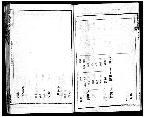 [陈]陈氏宗谱_51卷-义陈宗谱_陈氏宗谱 (湖北) 陈氏家谱_四十九.pdf