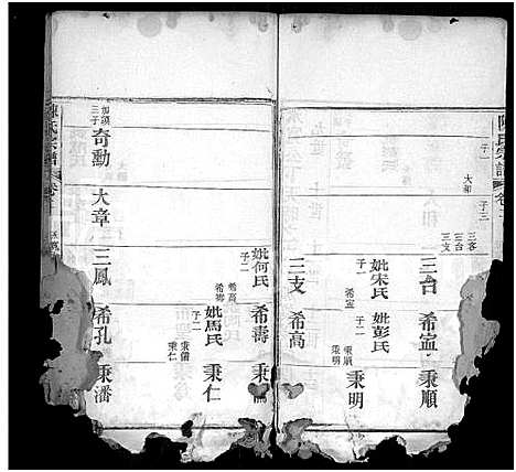 [陈]陈氏宗谱_6卷首2卷-黄冈县上伍乡陈氏宗谱-陈氏宗谱_Chen Family Genealogy from Huanggang Hubei Province China (湖北) 陈氏家谱_四.pdf