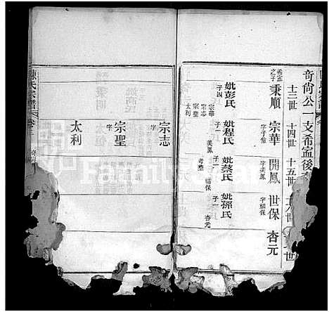 [陈]陈氏宗谱_6卷首2卷-黄冈县上伍乡陈氏宗谱-陈氏宗谱_Chen Family Genealogy from Huanggang Hubei Province China (湖北) 陈氏家谱_四.pdf