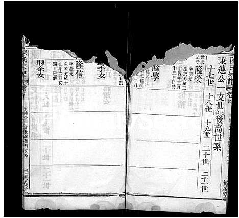 [陈]陈氏宗谱_6卷首2卷-黄冈县上伍乡陈氏宗谱-陈氏宗谱_Chen Family Genealogy from Huanggang Hubei Province China (湖北) 陈氏家谱_六.pdf