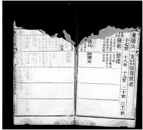 [陈]陈氏宗谱_6卷首2卷-黄冈县上伍乡陈氏宗谱-陈氏宗谱_Chen Family Genealogy from Huanggang Hubei Province China (湖北) 陈氏家谱_六.pdf